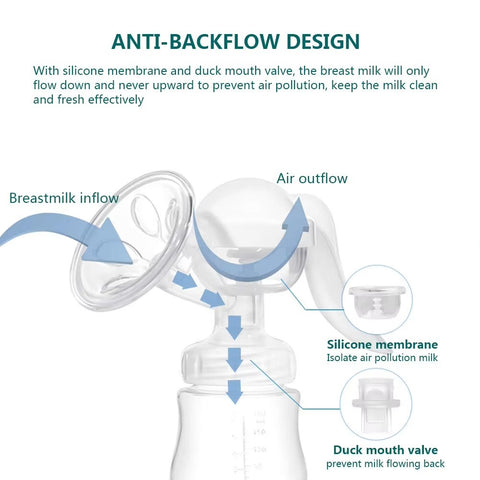 Lectique M180 Manual Breast Pump
